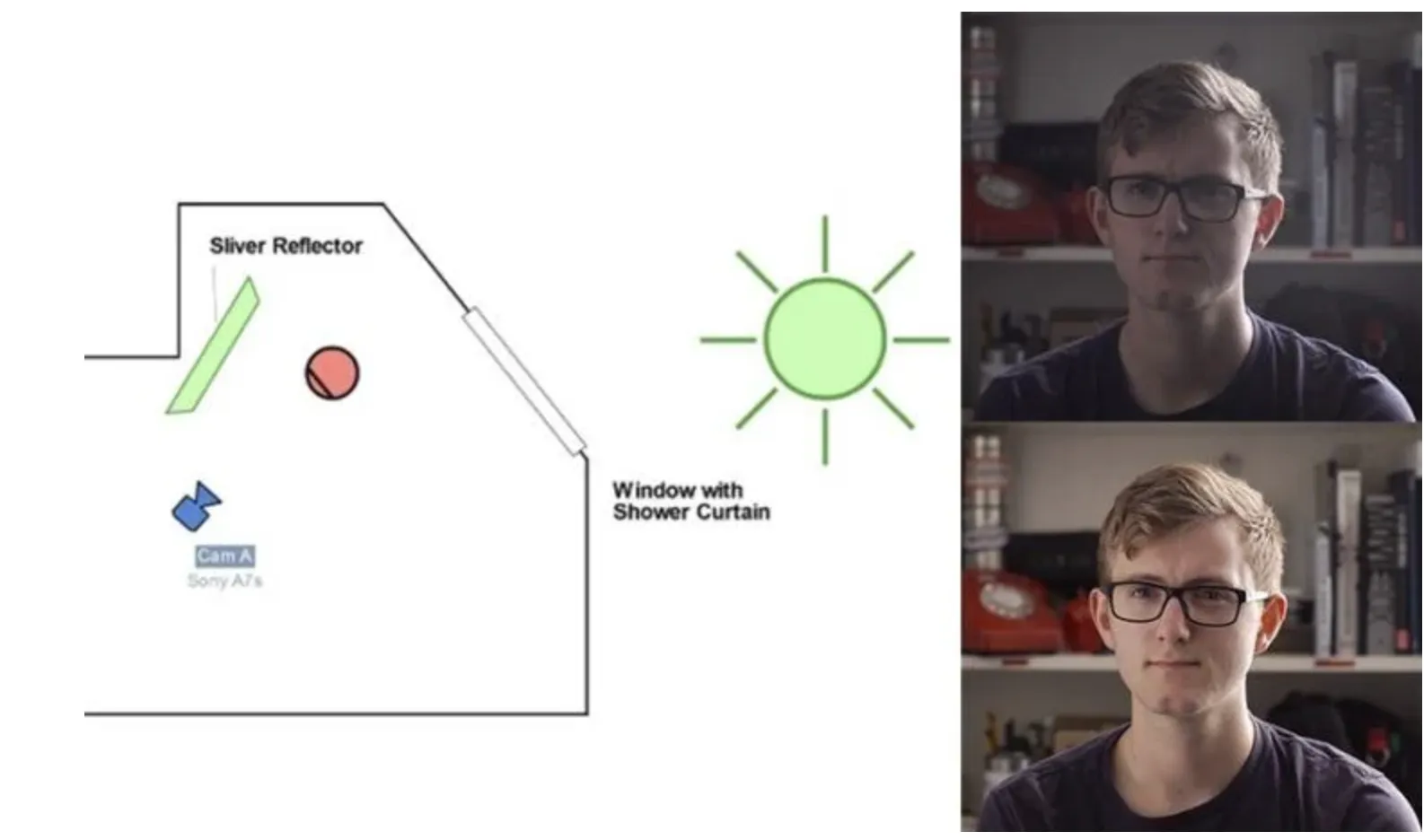 One-Light Scheme with a Reflector